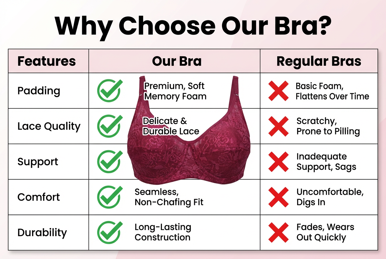 Comparison Chart