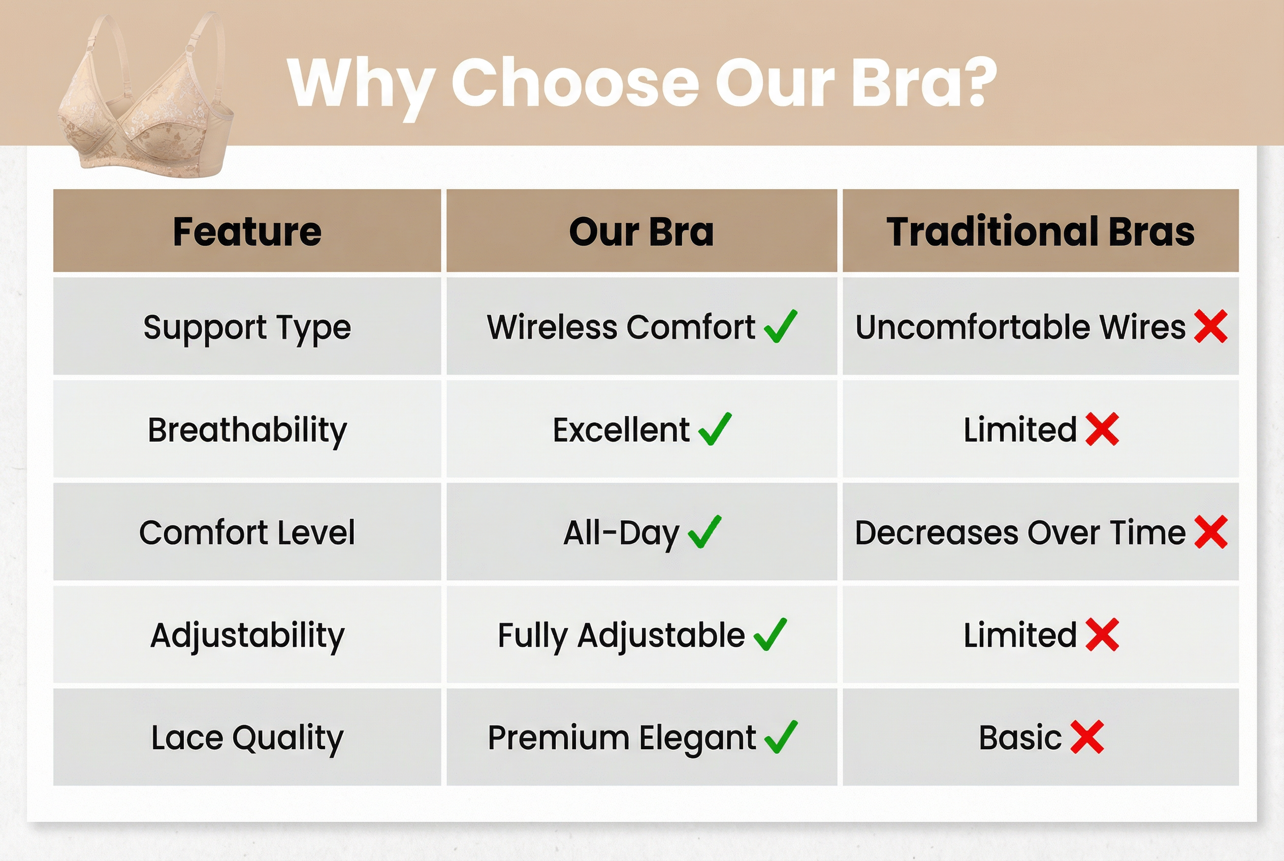 Comparison Chart